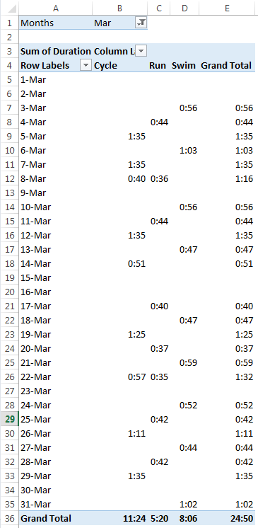 Pivot Table displaying missing dates - option 1