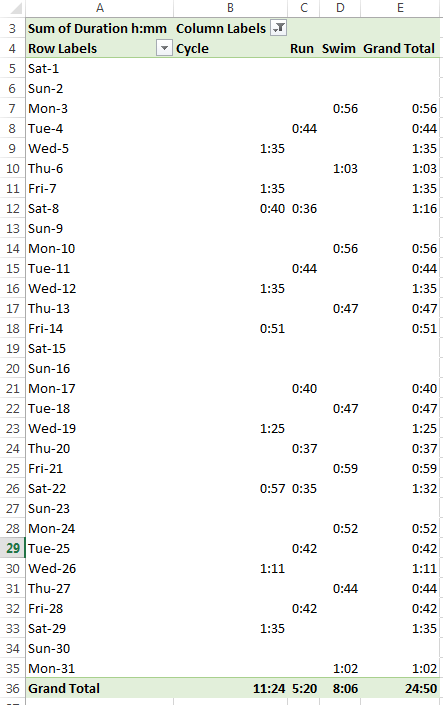 display-missing-dates-in-excel-pivottables-my-online-training-hub