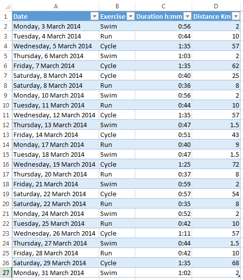 missing dates in pivot table data