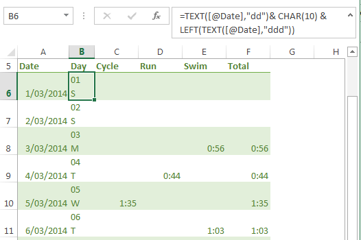 table two chart y pivot axis Excel Bing  Axis images Chart  Labels Missing