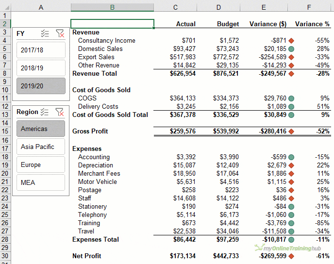 excel pivottable profit and loss animation