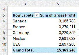Calculated fields work without field in pivottable