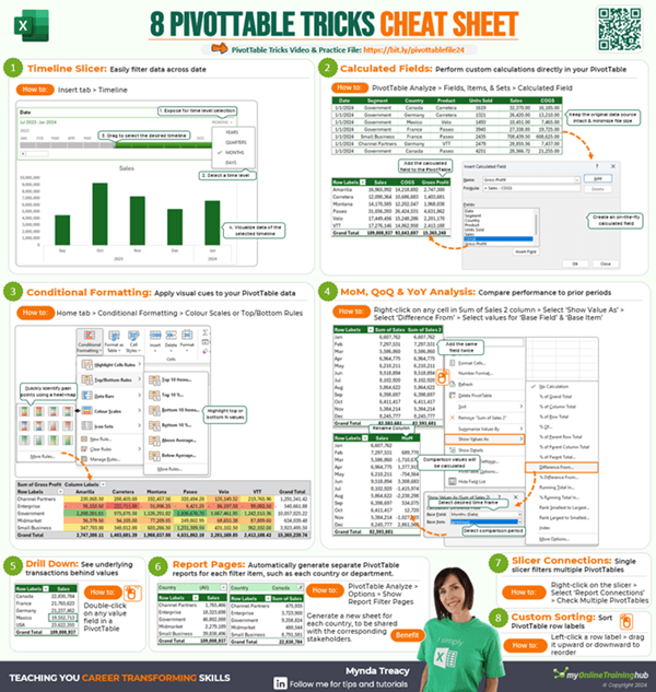 Advanced Excel PivotTable Tips & Tricks • My Online Training Hub