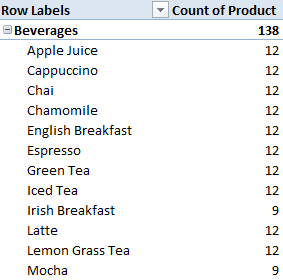 Excel PivotTable Distinct Count