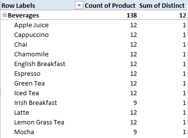 Excel PivotTable Distinct Count