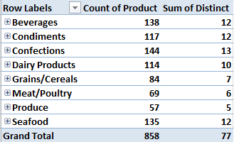Excel PivotTable Distinct Count