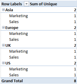 Excel PivotTable Distinct Count