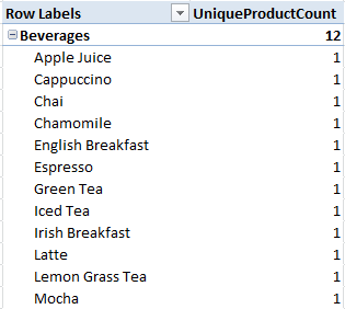 Excel PivotTable Distinct Count