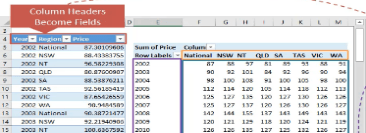 Pivot Tables Quick Start