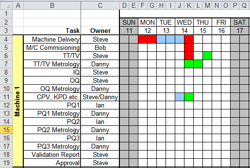 Cell Fill with Conditonal Formatting