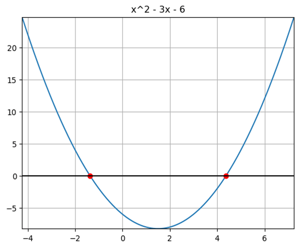 Polynomial Roots