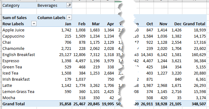 Pivot table using Power Pivot