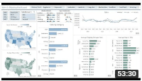 power query and power pivot dashboards