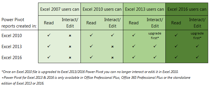 Power Pivot formula interface