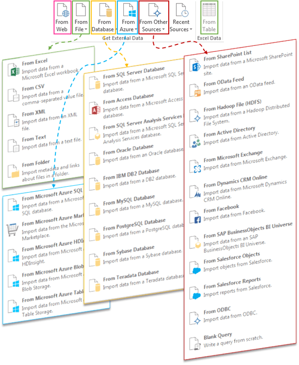 combine-excel-worksheets-with-power-query-my-online-training-hub