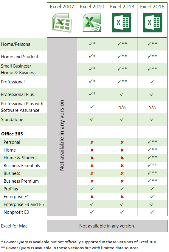 Power Query version compatibility comparison table