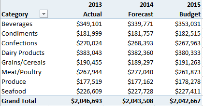 Power Pivot report using Named Sets