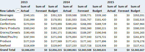 Regular PivotTable report