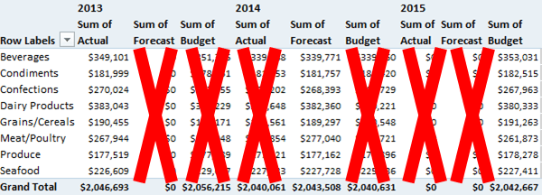 remove unwanted columns using power pivot named sets