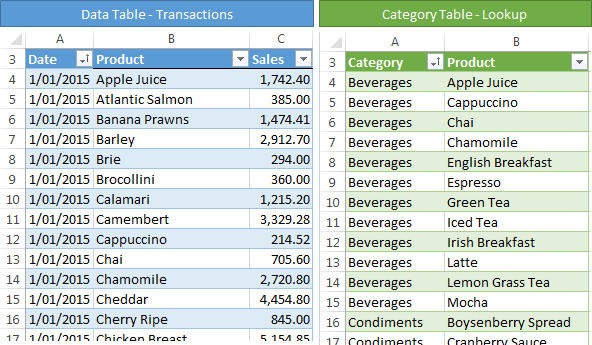 Excel Tables