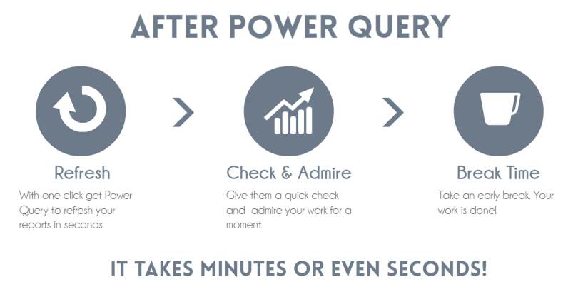 Excel reporting after Power Query