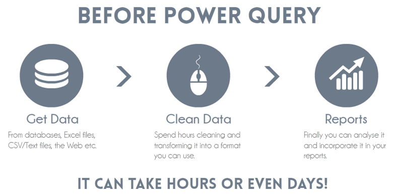 Excel reporting before Power Query