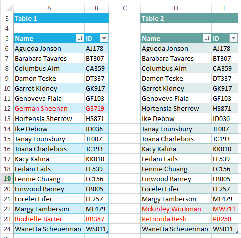 Excel Compare Two Lists • My Online Training Hub