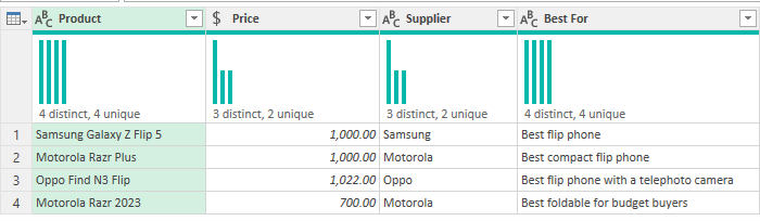 rename columns and check data type is correct
