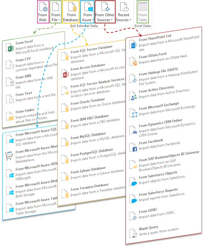 Power Query Get Data Menus