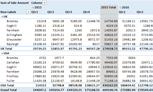 tabular data 1