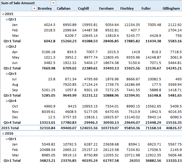 tabular data 2