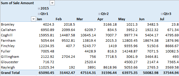 PivotTable field list