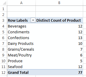 products by category