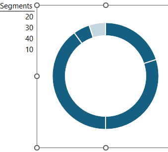 Different segment sizes in circle chart