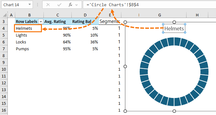 Link chart title to first item in pivot table