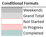 conditional formats for gantt chart