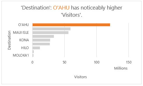 quality charts