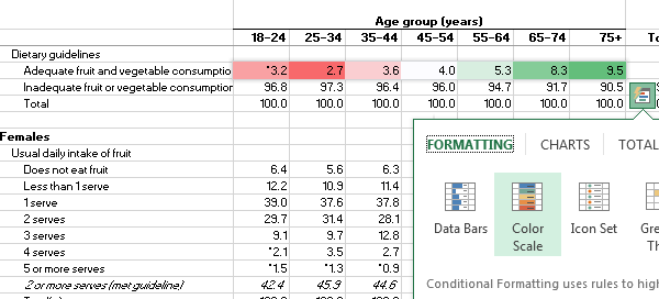 quick analysis formatting