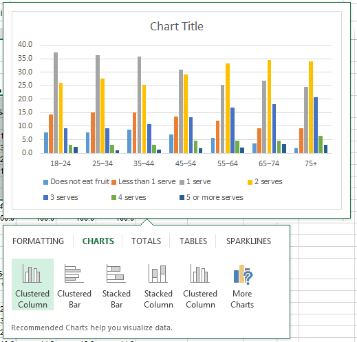 quick analysis charts