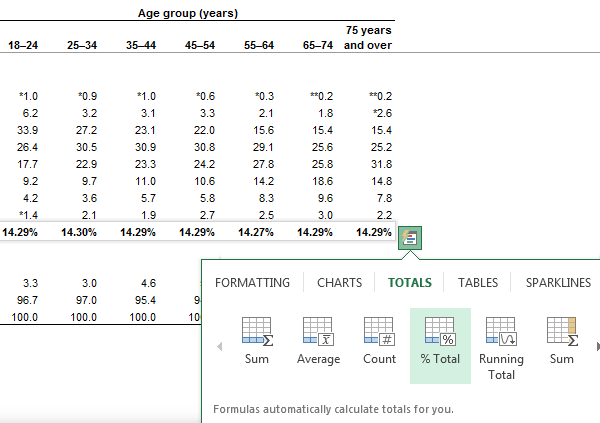 quick analysis totals