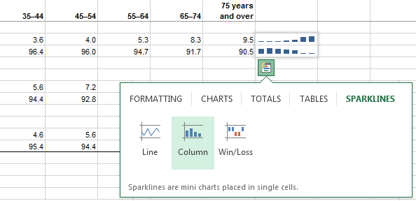 quick analysis Sparklines