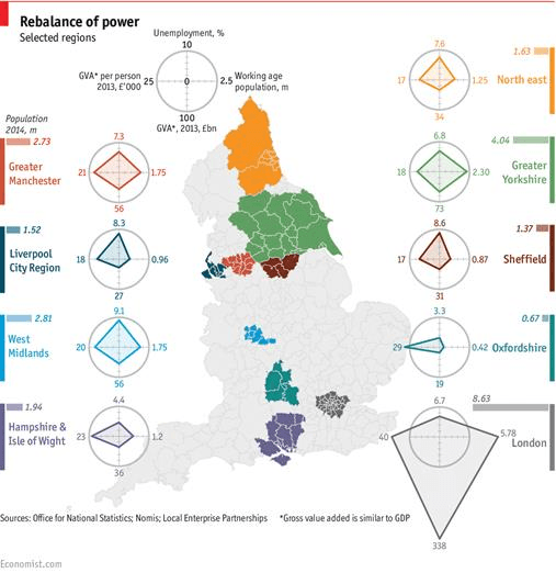 Radar Chart Different Scales