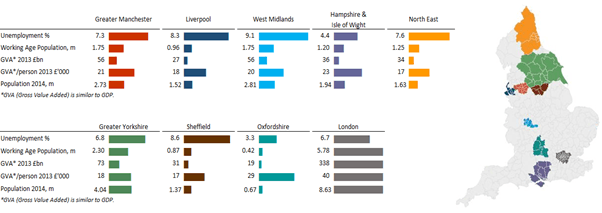 Radar Chart Excel Example