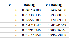 random number added to original data