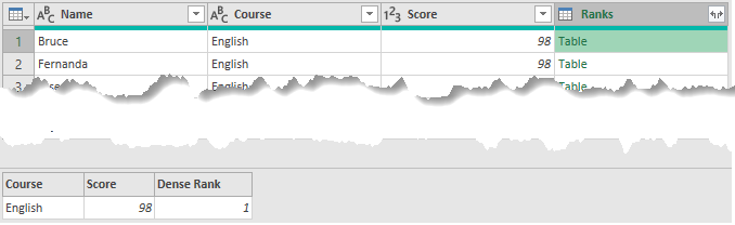 rank table showing correct rank