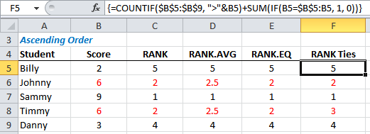 Excel RANK