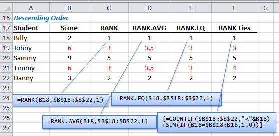 Excel RANK