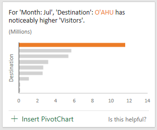 ranks and highlights