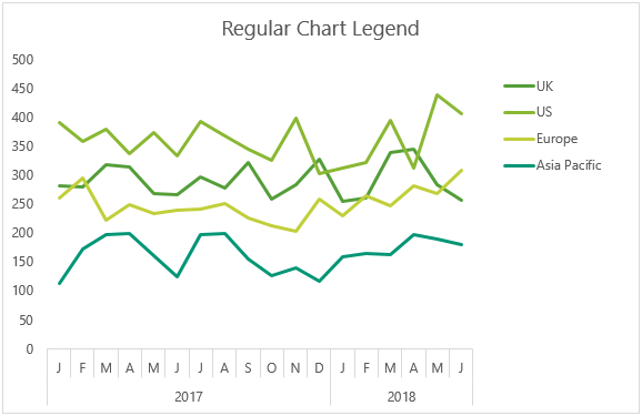 regular chart legend