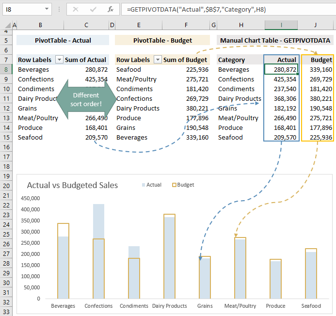 Vba excel pivottables методы